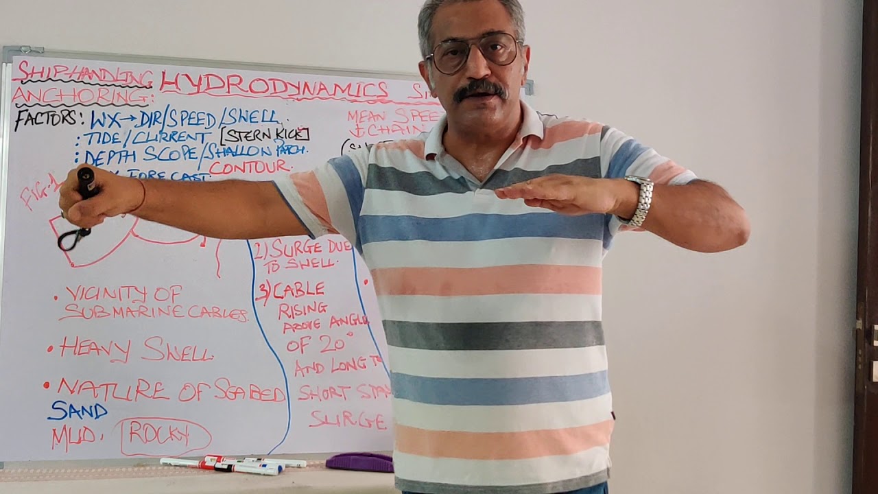 Hydrodynamics Simplified || Lecture 9|| Anchoring & Practical Seamanship |