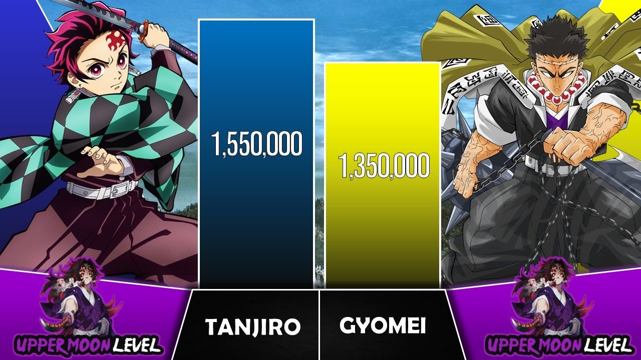 TANJIRO VS GYOMEI Power Levels I Demon Slayer Power Scale I Sekai Power Scale