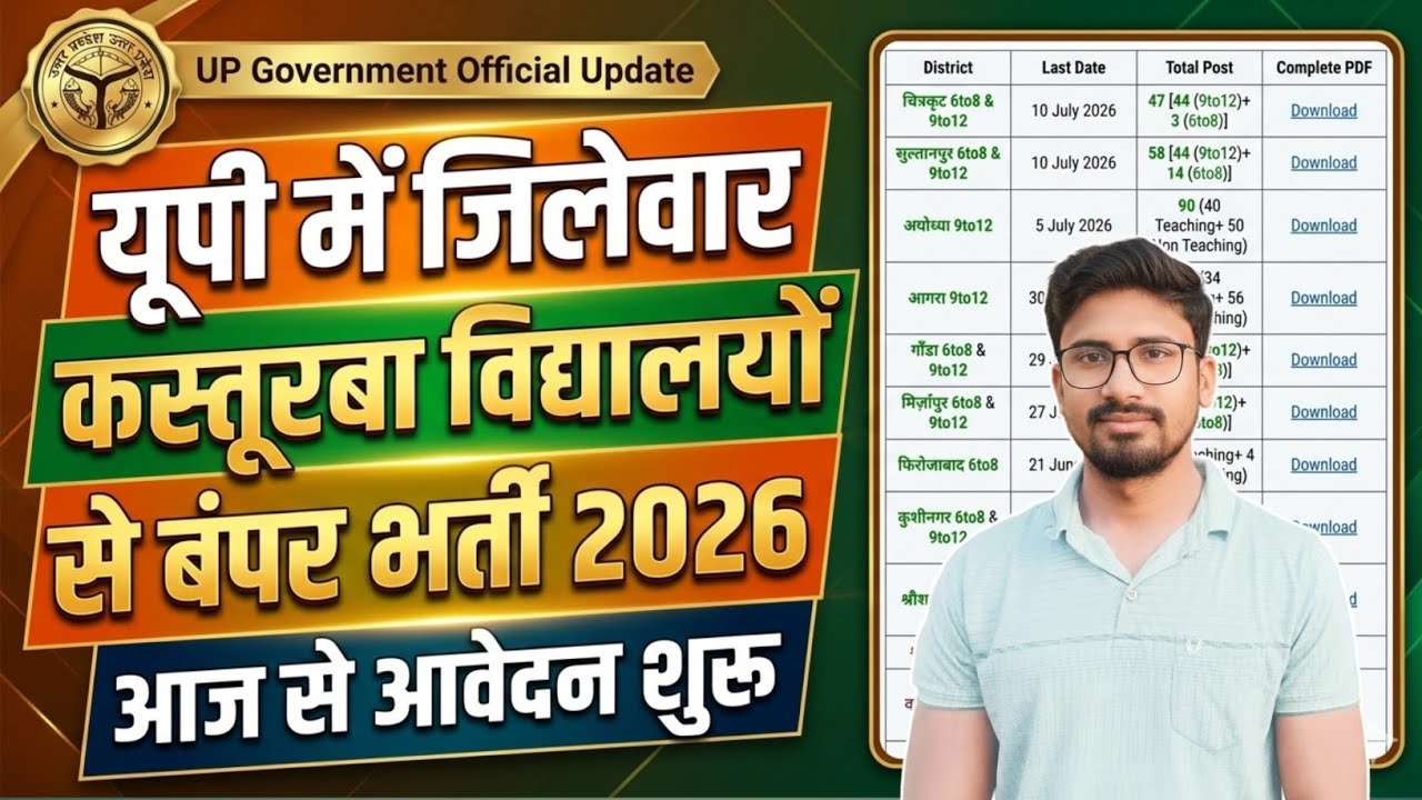 यूपी में जिलेवार बंपर कस्तूरबा गांधी बालिका विद्यालय भर्ती 2026 | KGBV Vacancy 