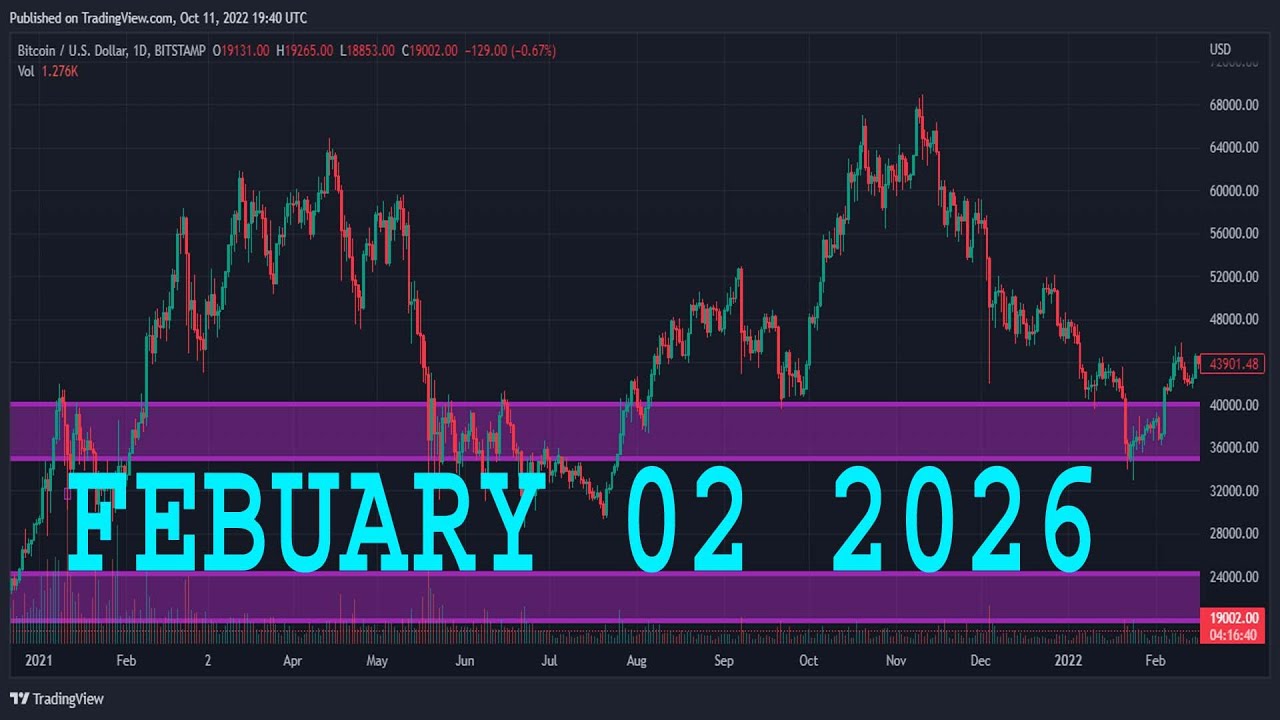 Анализ EURJPY на сегодня | 2 февраля 2026 г. | Прогноз по EURJPY | Технический анализ EUR/JPY
