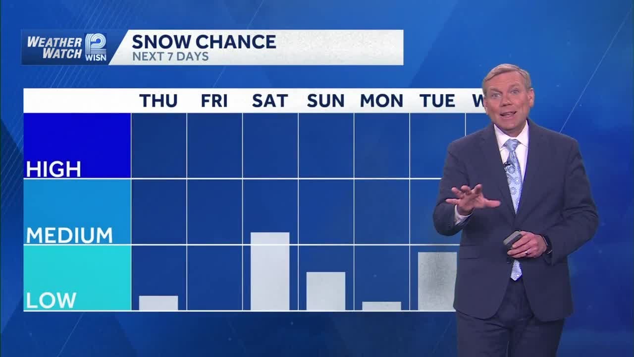 2/25 Evening forecast: A few more snow chances In SE Wisconsin