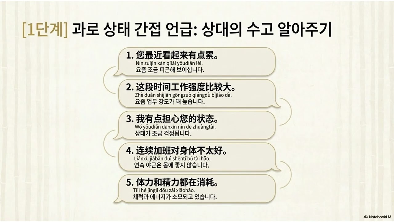 채근담을 활용한 중국어 회화 18강
