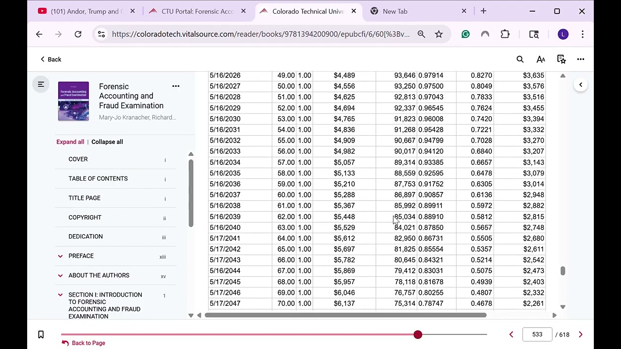 Colorado Technical University CTU  Forensic Accounting and Fraud Examination   Google Chrome 2025 07