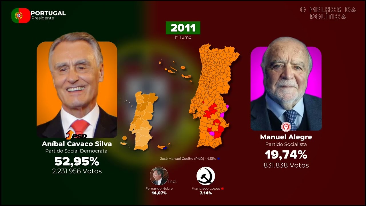 Eleições Presidenciais em Portugal (1976 - 2021)