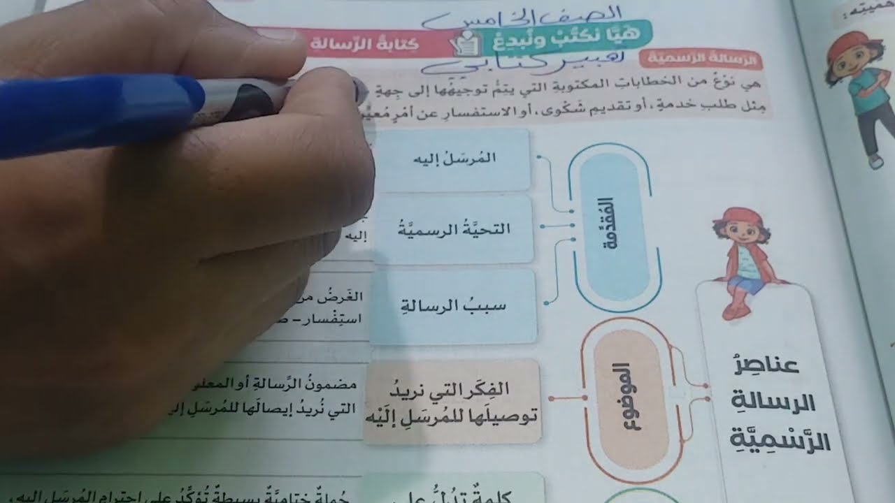 #الصف #الخامس #الابتدائى #تعبير كتابي #كتاب الرسالة الرسمية #لغة #عربية م /سمر ابراهيم
