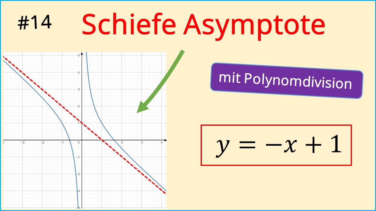 Gebrochenrationale Funktionen #14, schiefe Asymptote, Polynomdivision, anschaulich & rechnerisch