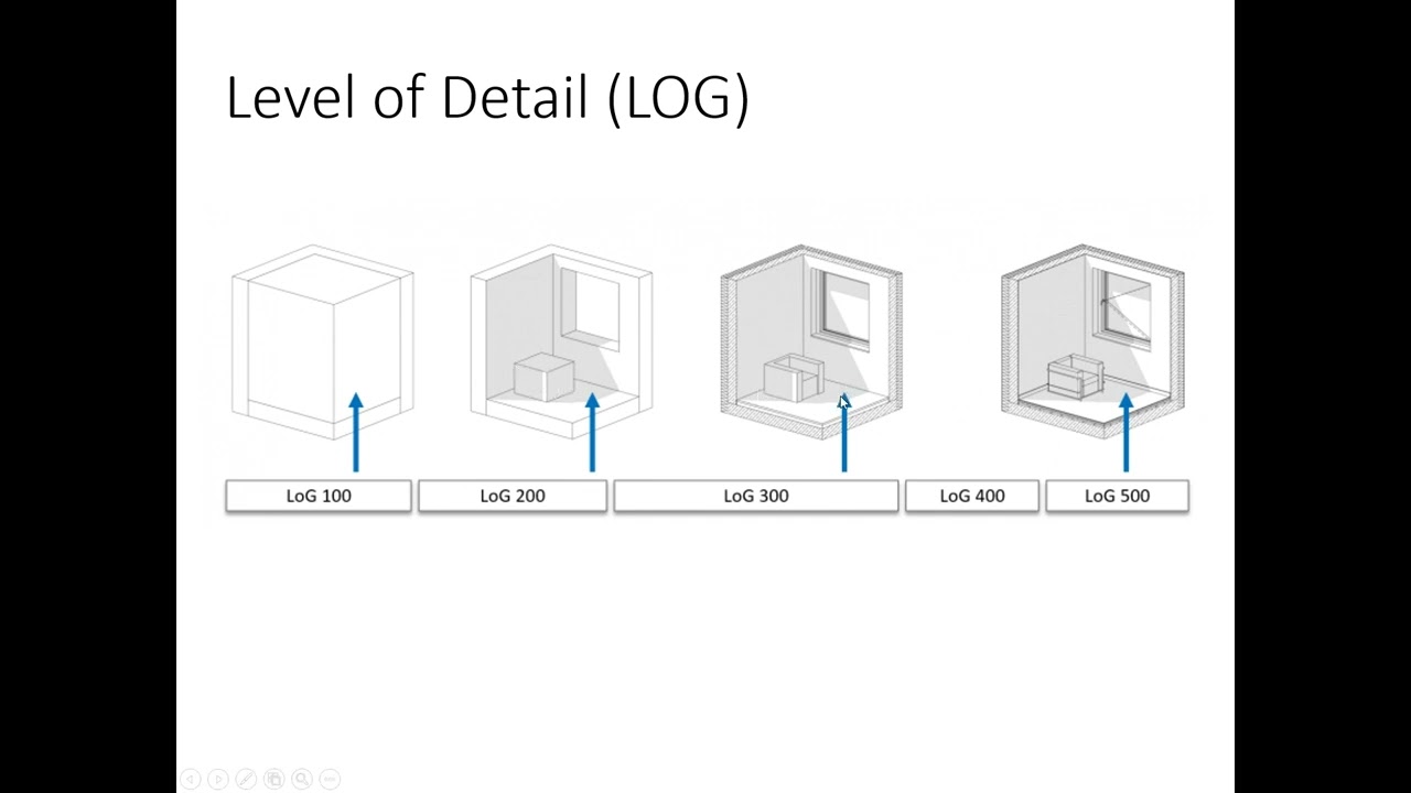 Introduction to BIM   05   LOD  Hindi