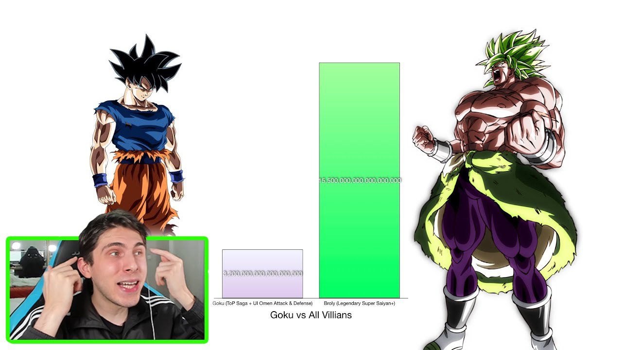 GOKU vs TODOS LOS VILLANOS NIVEL DE PODER - REACCION DRAGON BALL THEKALO
