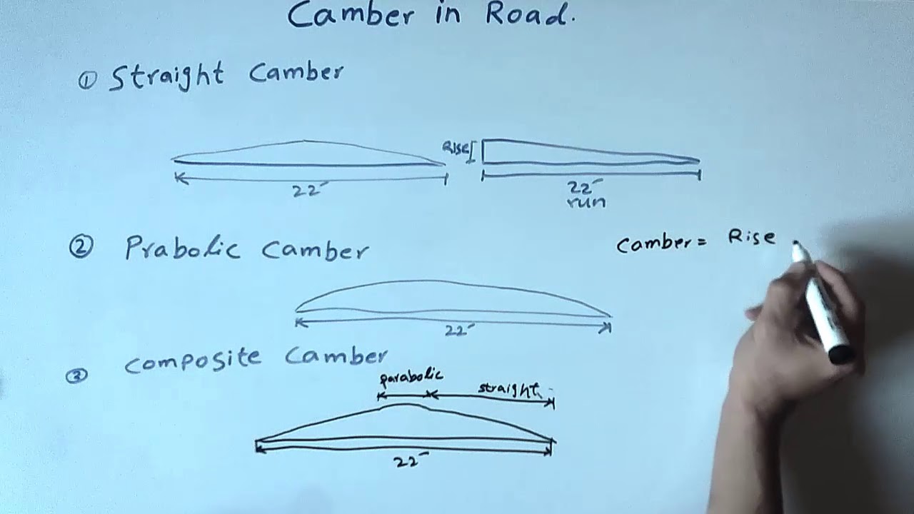 Camber in Road