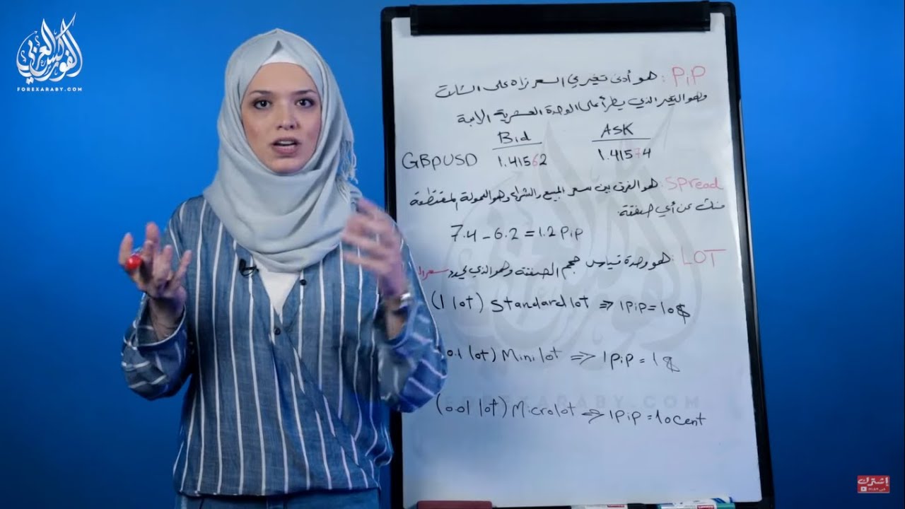 كورس الفوركس من الصفر للاحتراف | المحاضرة 3 كاملة مجاناً