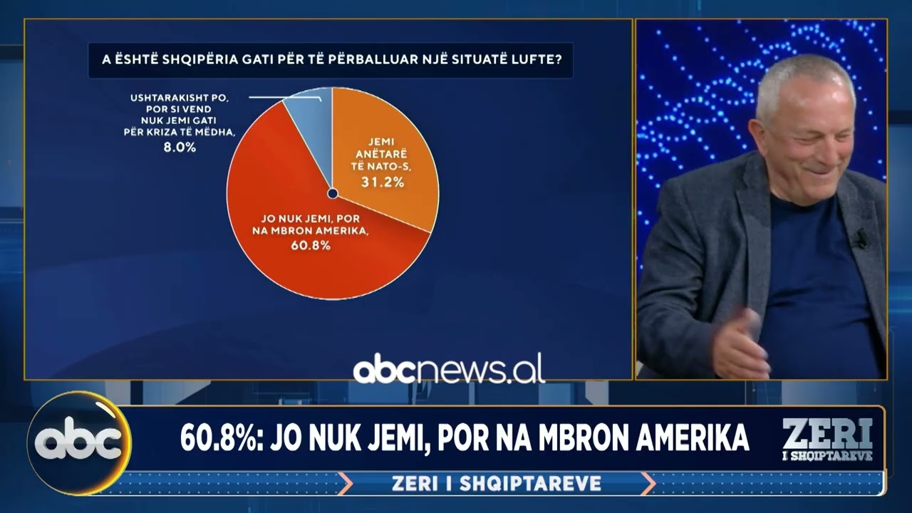 A është Shqipëria gati për luftë? – Zëri i Shqiptarëve (PJ2)