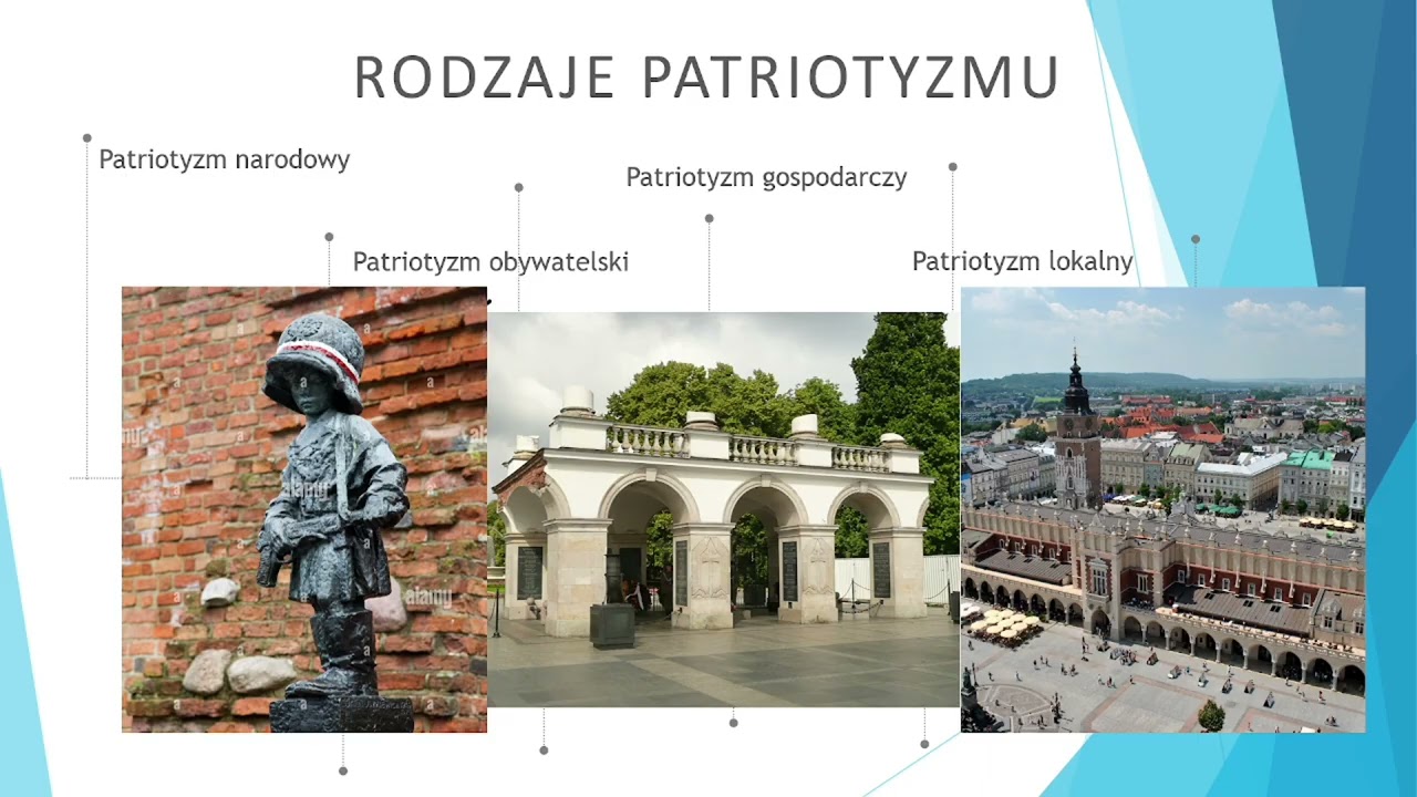 Edukacja obywatelska część 1- Lekcja 1- Patriotyzm