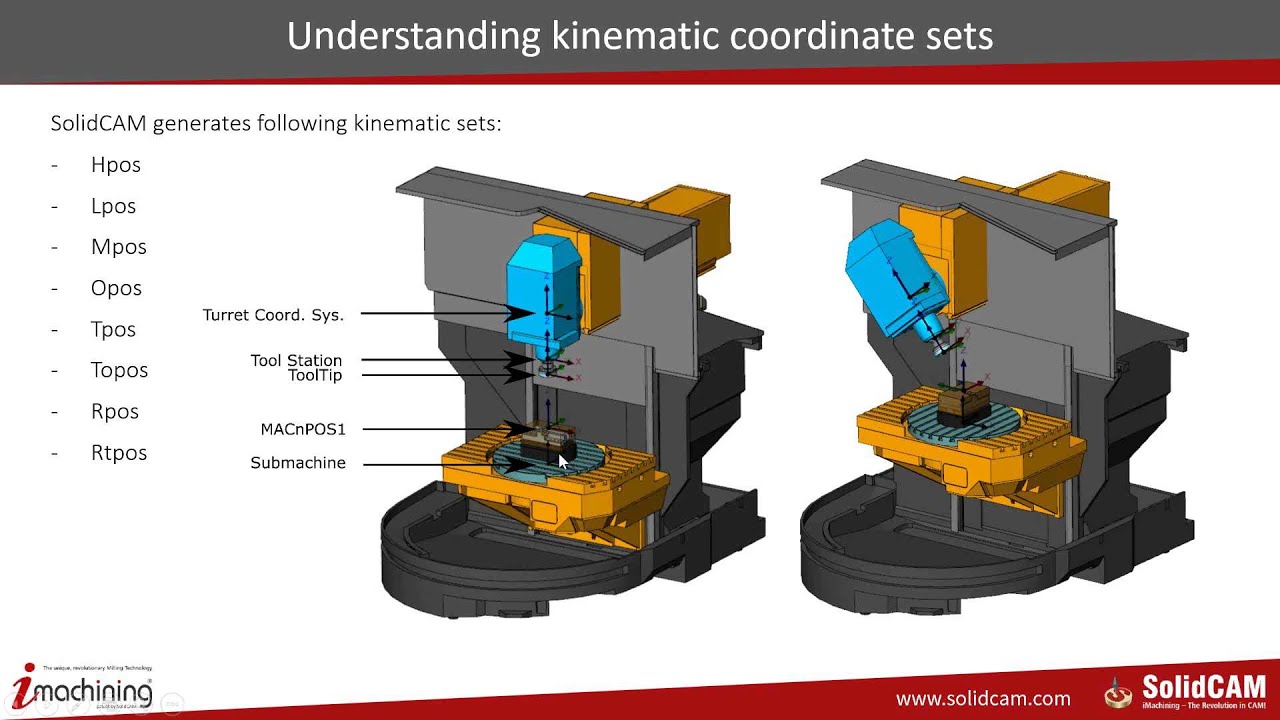 SolidCAM Post Processors - Doing it the Right Way - Part 3