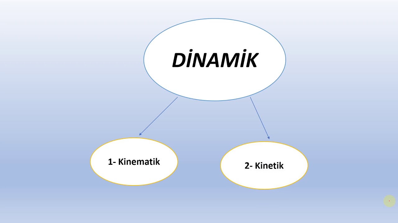 Dinamik/Parçacık Kinematiği/Doğrusal Hareket (Dynamics/Kinematics of Particles/Rectilinear Motion)