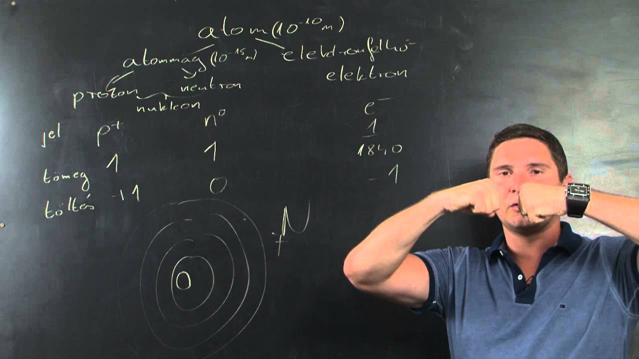 Atom, molekula, ion: felépítésük, keletkezésük, jellemzőik