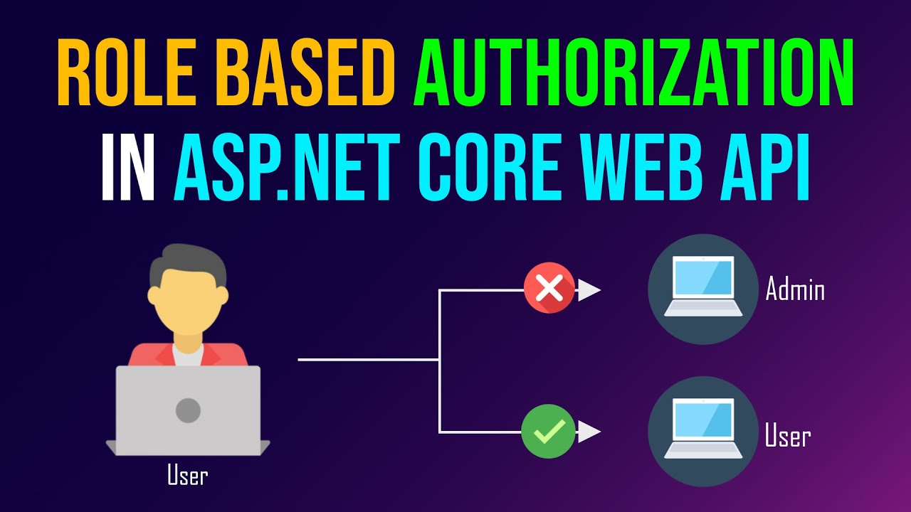 Создание веб-API Asp.Net Core с авторизацией на основе ролей JWT с использованием Identity Framew...