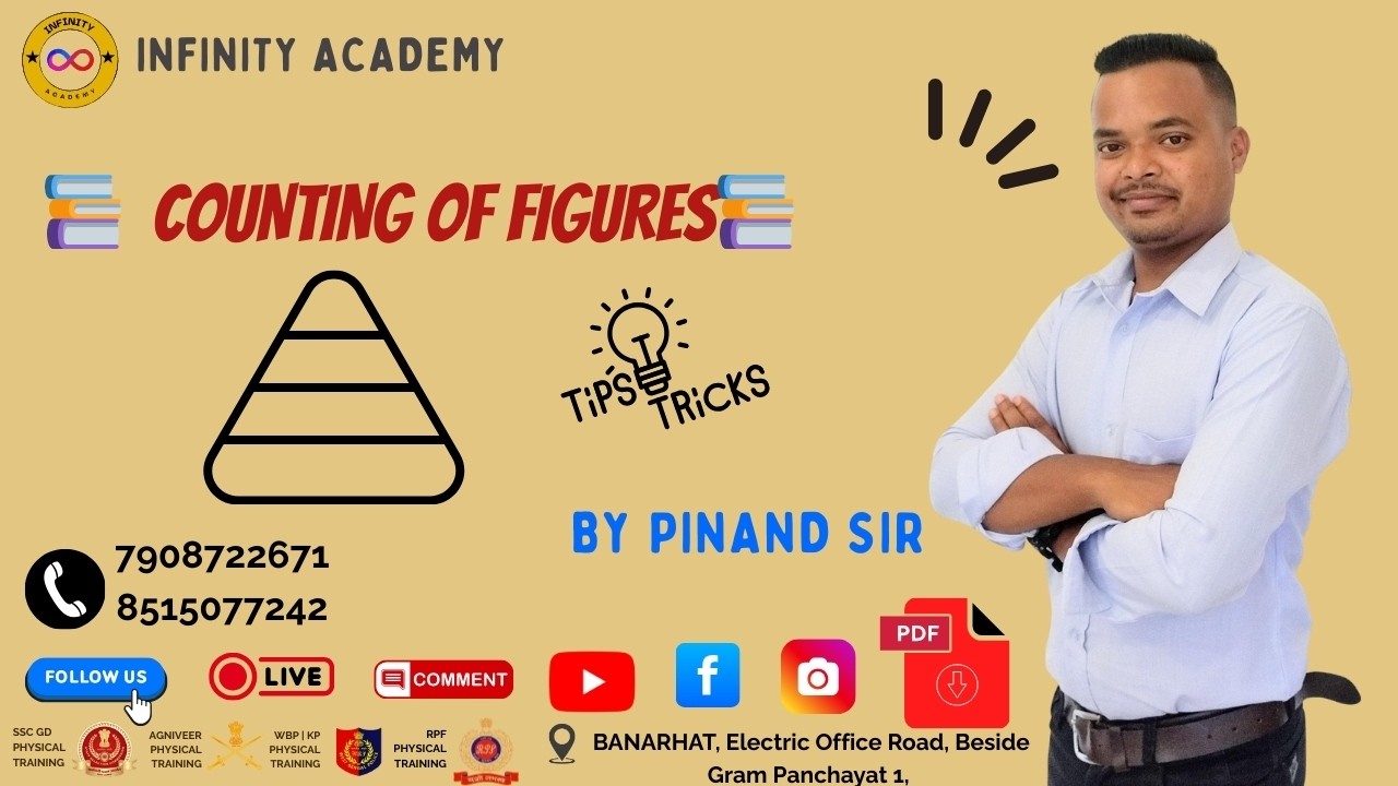 📚COUNTING OF FIGURES 📚✔️ IMPORTANT COCEPT 📗| BY PINAND SIR 👍🏼I INFINITY ACADEMY