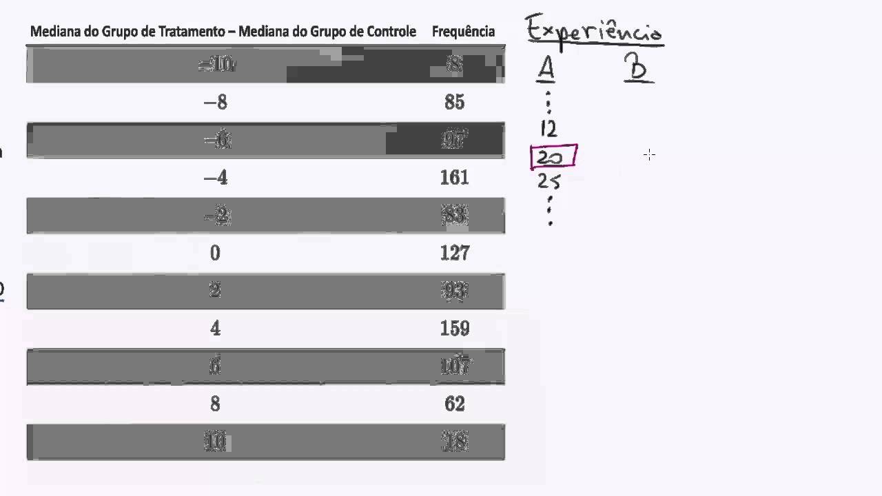 Significância estatística em velocidades de ônibus.