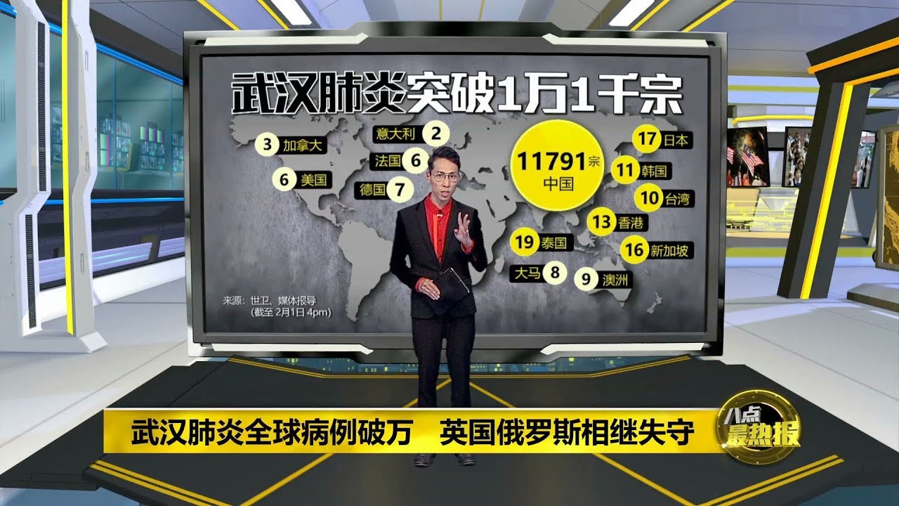 八点最热报 01/02/2020 武汉肺炎全球病例破万   多国收紧入境措施