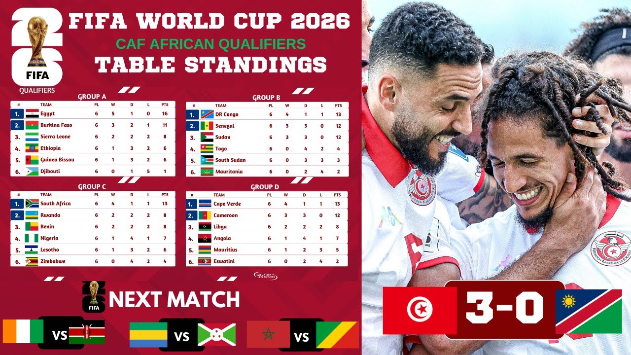 FIFA World Cup 2026 CAF African Qualifiers | Matchday 10 | Table Standings & Results