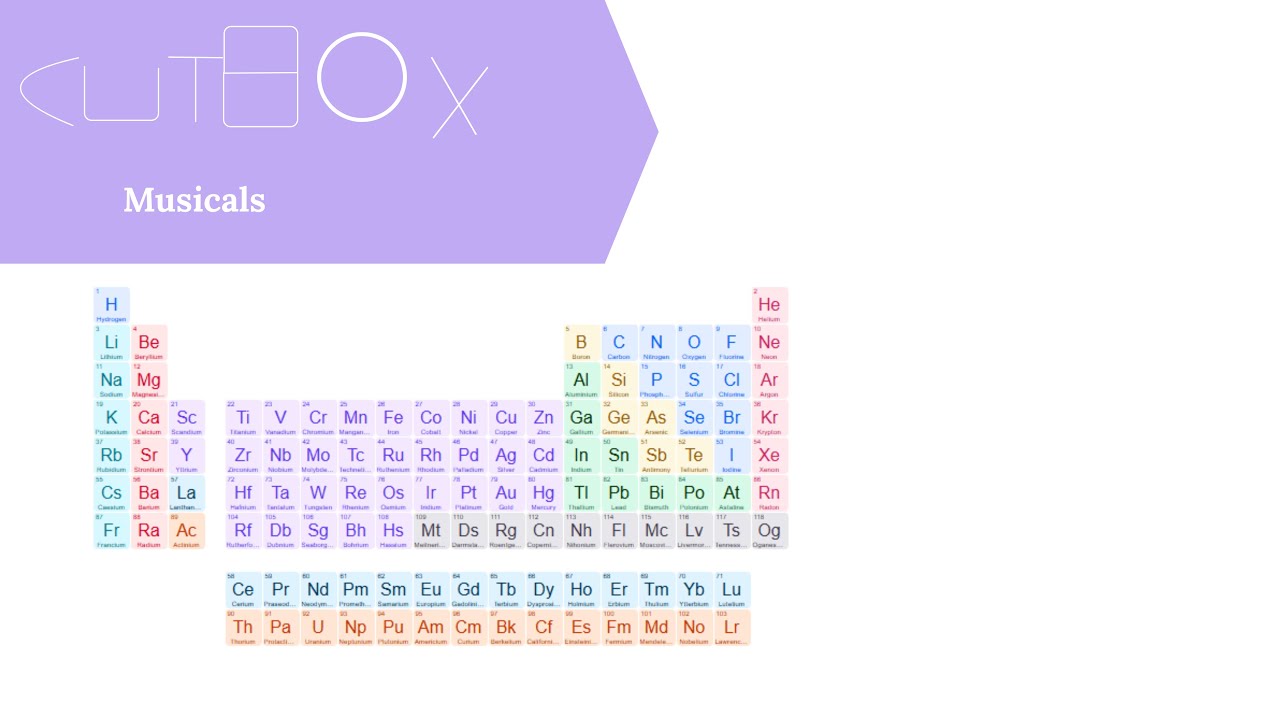 Cutbox Musical #1 The Wonderfully Weird Periodic Table