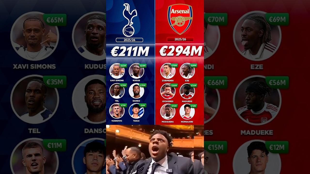 Arsenal vs Tottenham 2025/26 💰 Squad Value Battle