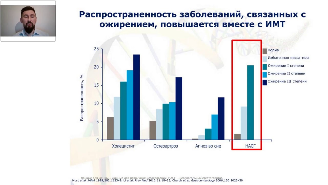 Неалкогольная жировая болезнь печени и метаболический синдром. Взгляд эндокринолога. Мациевский Н.А.