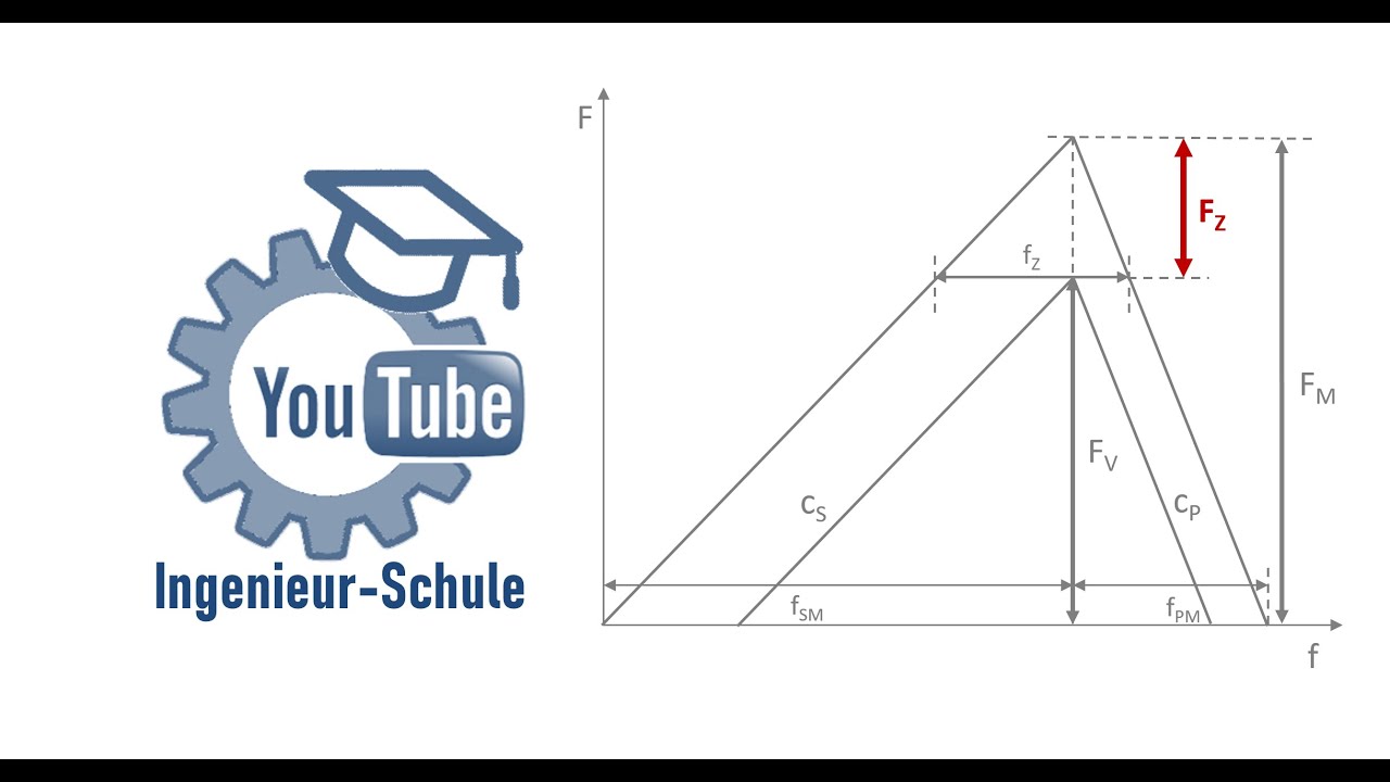 Setzen von Schraubenverbindungen - YouTube Ingenieur-Schule