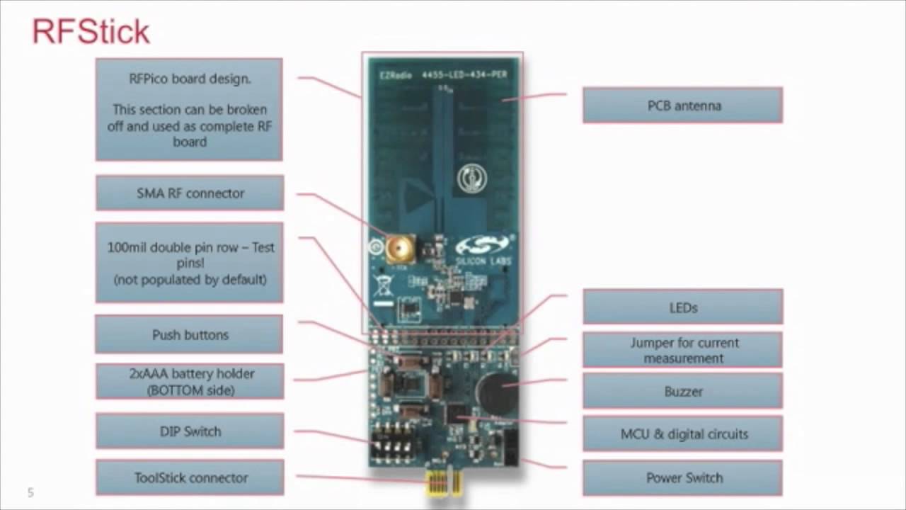 Training - EZRadio and EZRadioPRO Short Range Wireless
