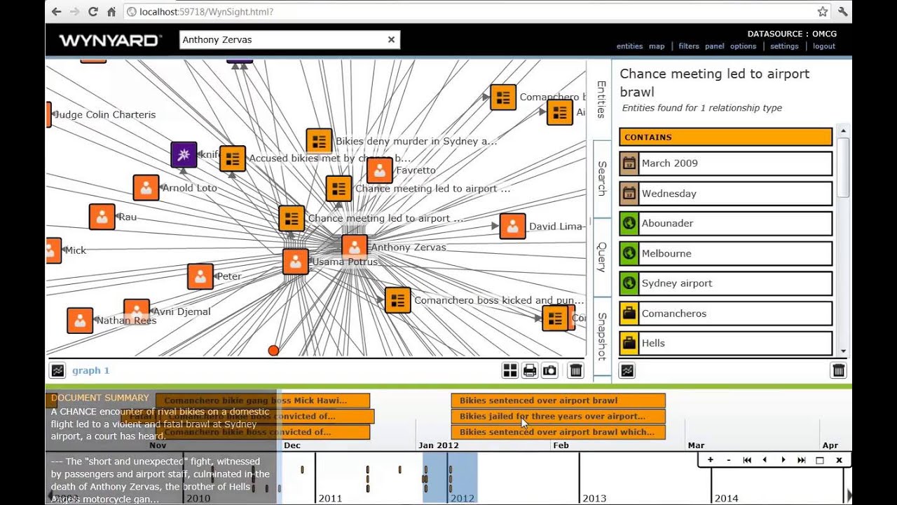 Serious and Organised Crime Analytics - Australian Bike Gangs Case Study