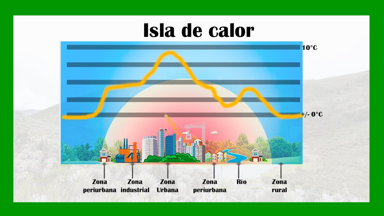 Efecto ISLA DE CALOR URBANA: que es y como se enfrenta ☀🔥🏢🏬