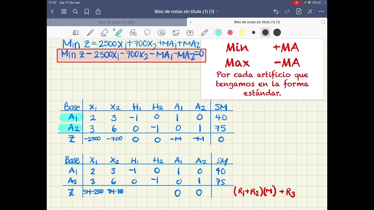 Ejemplo de minimizar, m&eacute;todo de la gran M