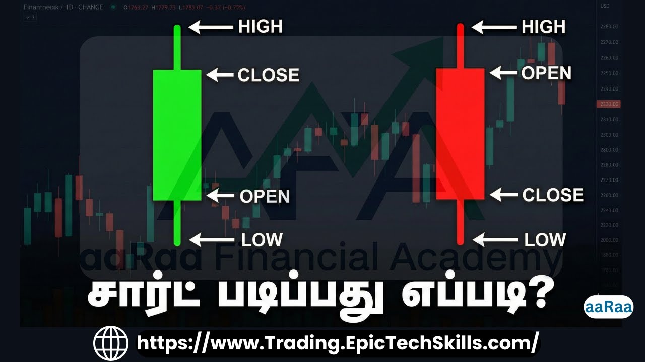 Line Chart vs Candlestick: எது சிறந்தது? How to Read Charts (Which is better) - Tamil Tech Mentors