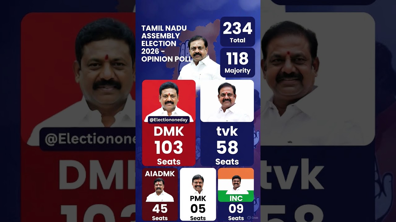 tamilnadu assembly election opinion poll 2026! #tamilnadu #tamilnadunews #tamil #news #opinionpoll