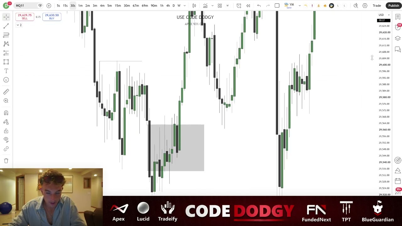 How I Lost $1,200 Daytrading My Bread and Butter Setup (Trade Recap)