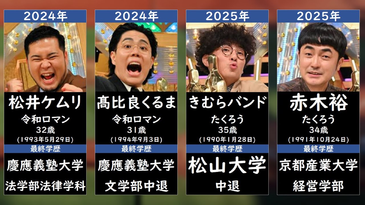 【高卒から高学歴へ】M-1優勝コンビ学歴一覧