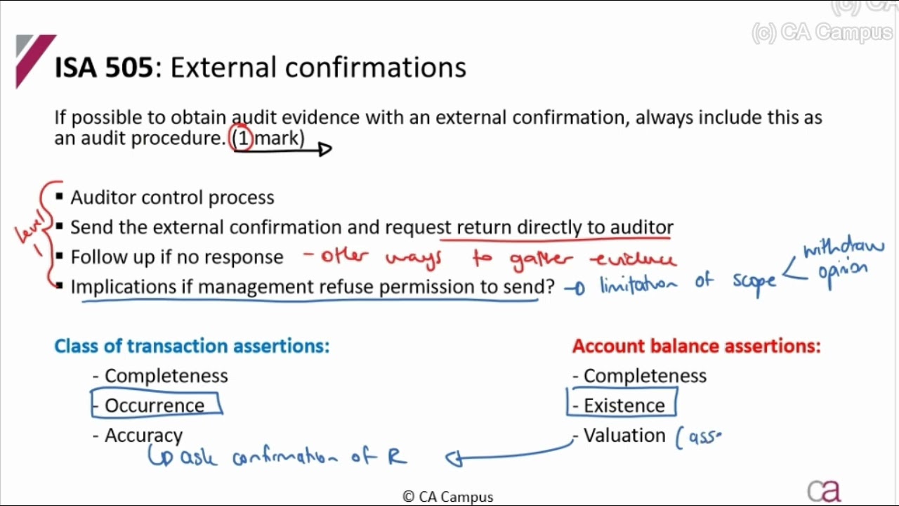 Substantive procedures - Part 2: External confirmations