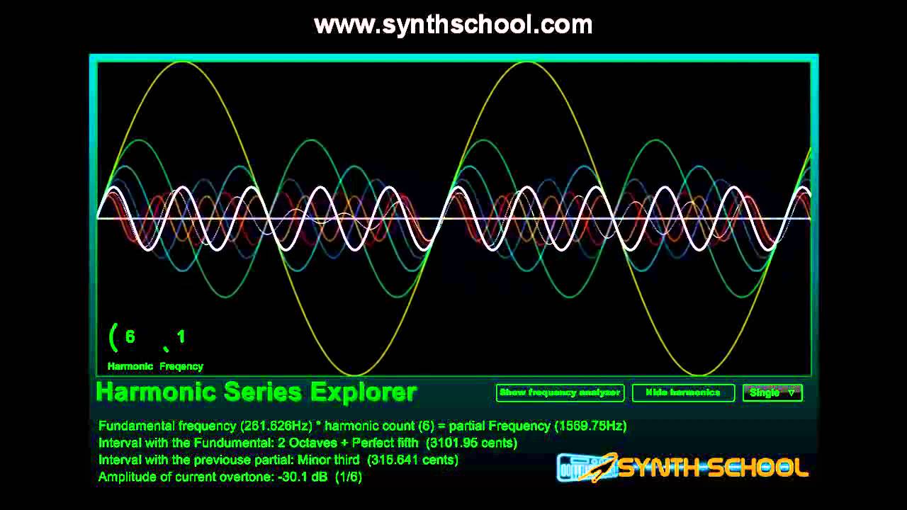 Overtones, harmonics and Additive synthesis