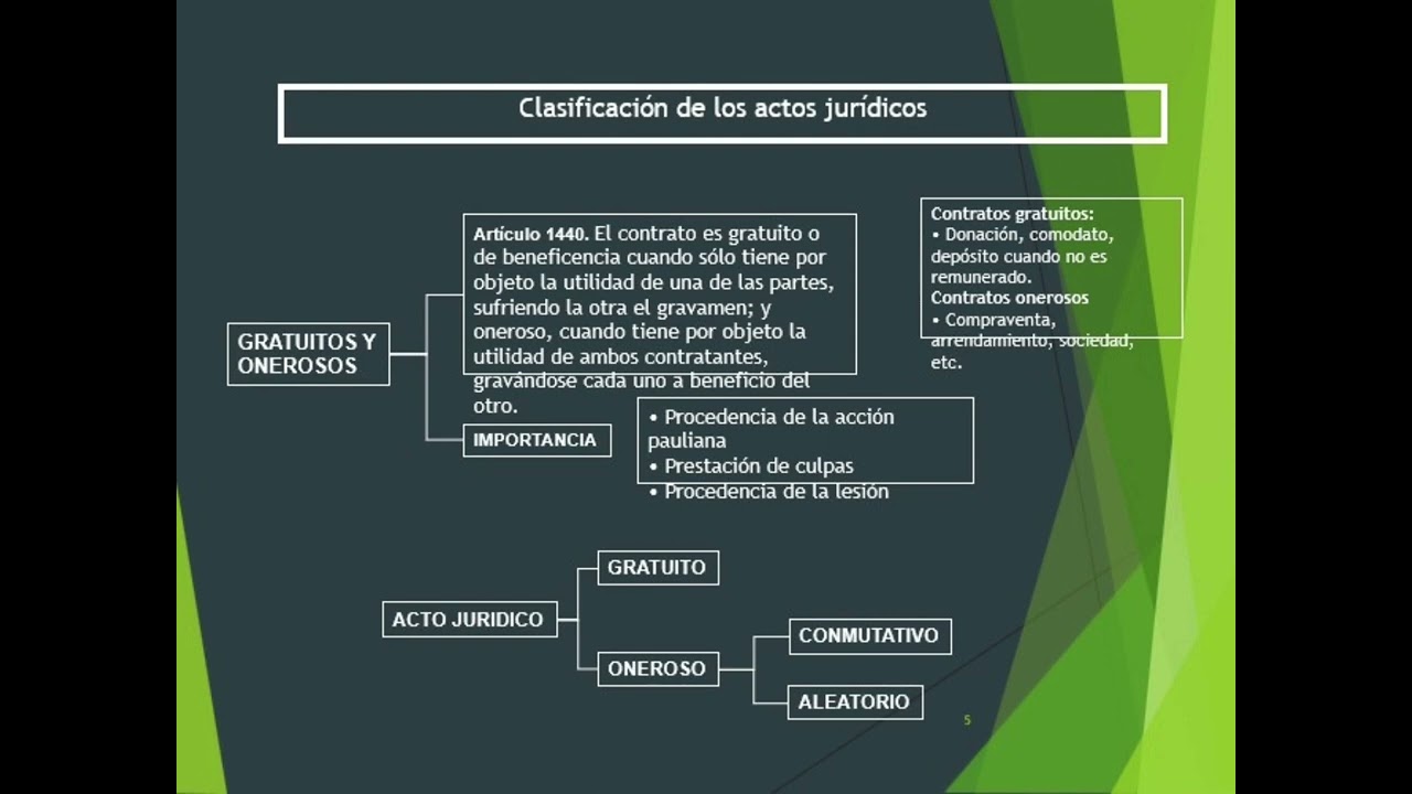 04  Acto Jur&iacute;dico   Gratuitos y Onerosos
