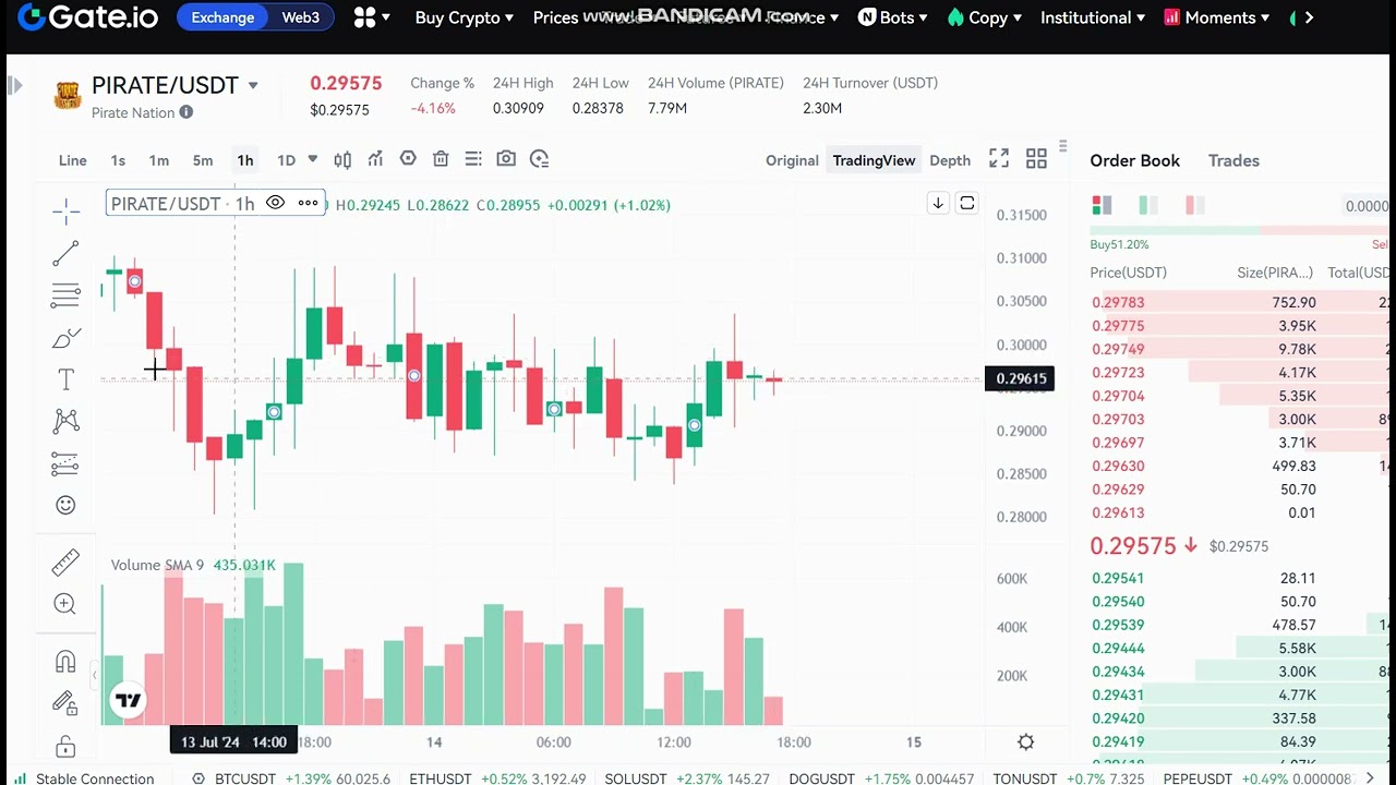 LIVE  Pirate Nation Token  PIRATE  Price   Prediction   - LIVE  PIRATE   NEWS - PIRATE  Price Chart