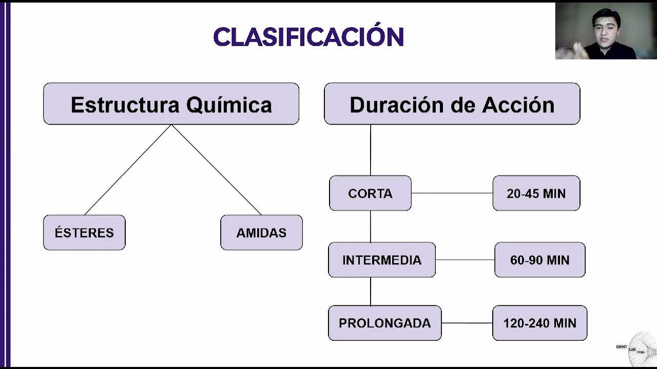 FARMACOLOGIA ANESTESICOS LOCALES | PARTE 3