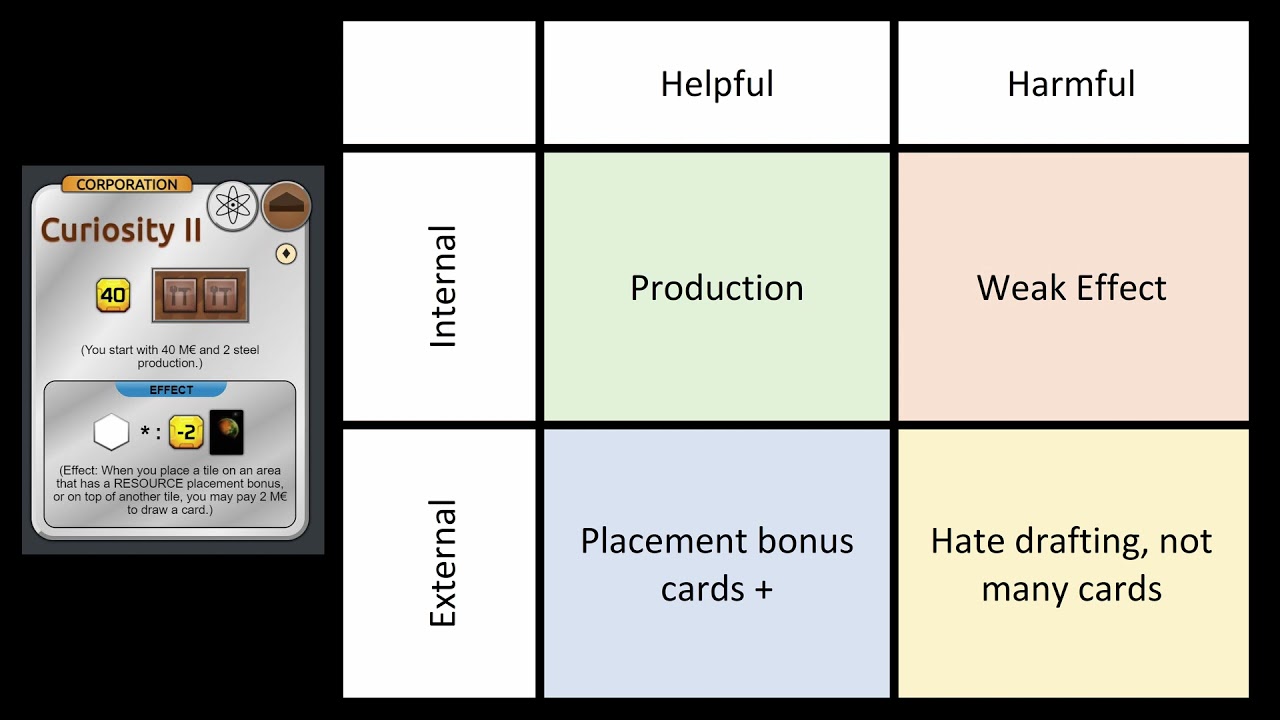 Terraforming Mars Community Corporations Strategy