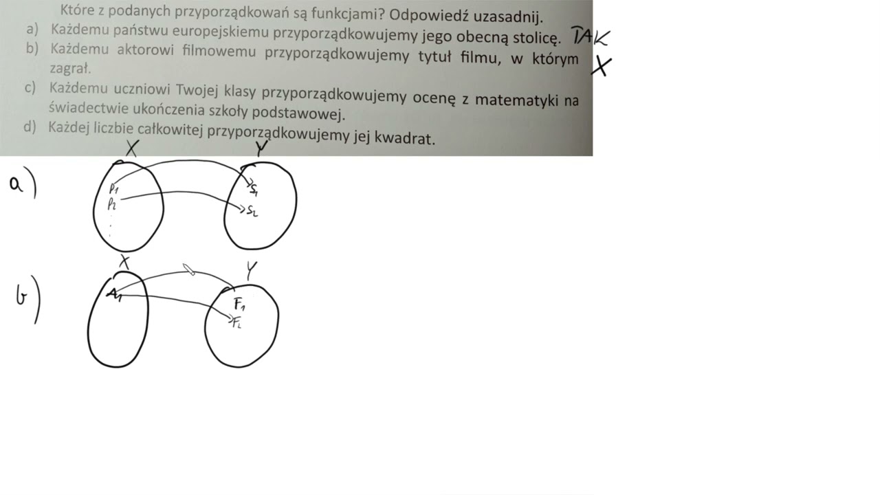 3 2  Które z podanych przyporządkowań są funkcjami