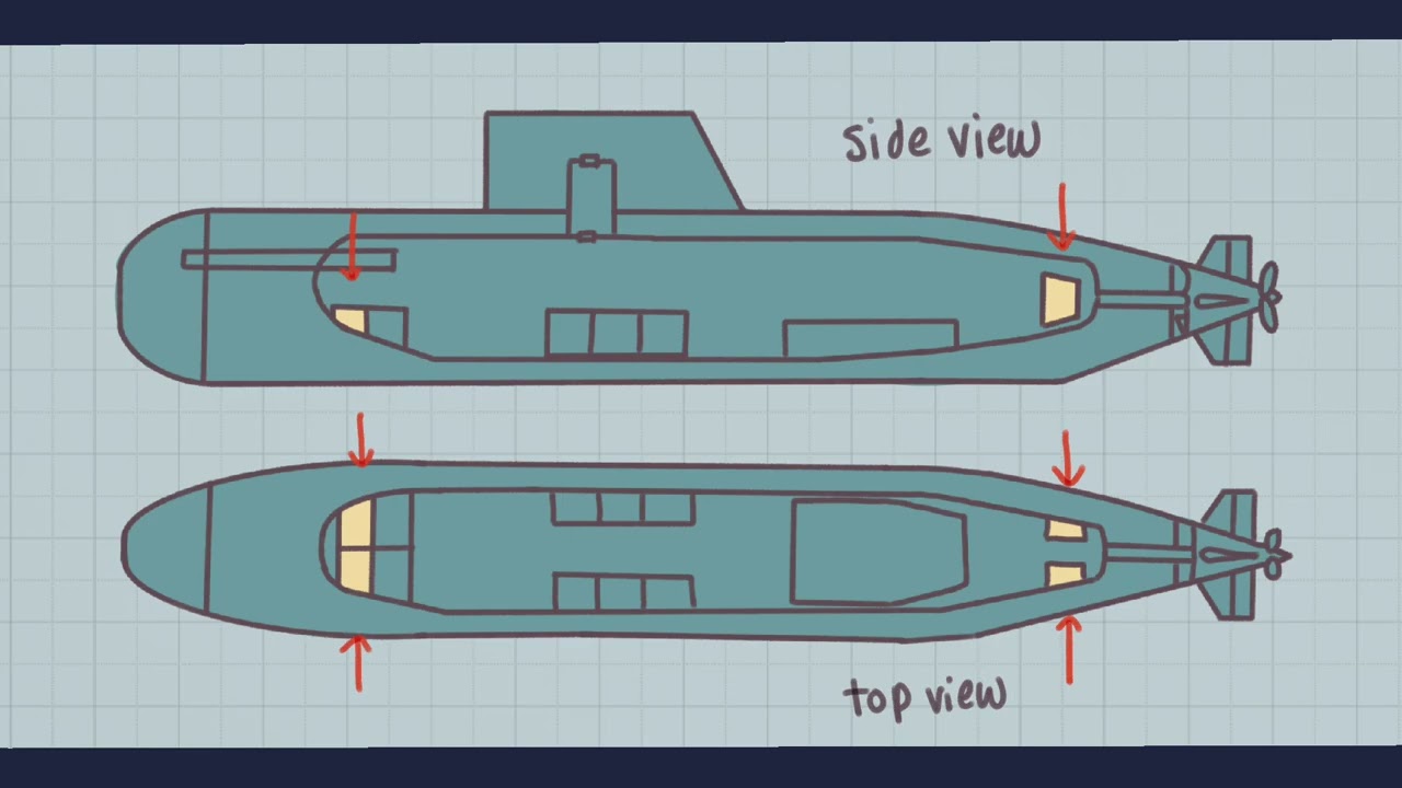 Submarine Physics