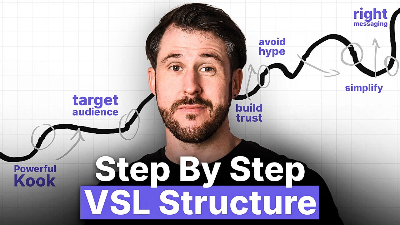 How To Create A Video Sales Letter (VSL)