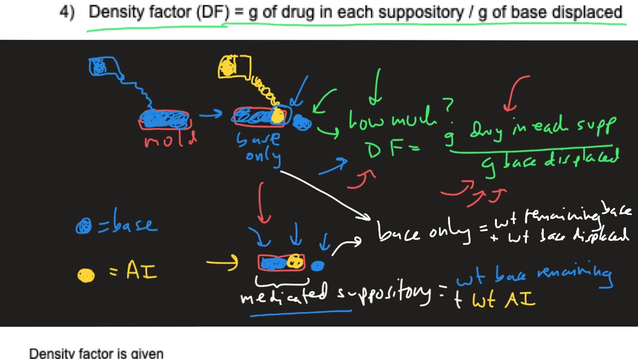 Suppository Calculations