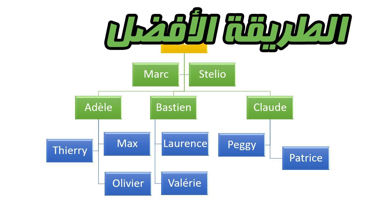 كيفية عمل مخطط هيكلي في الوورد - رسم شجري بالوورد