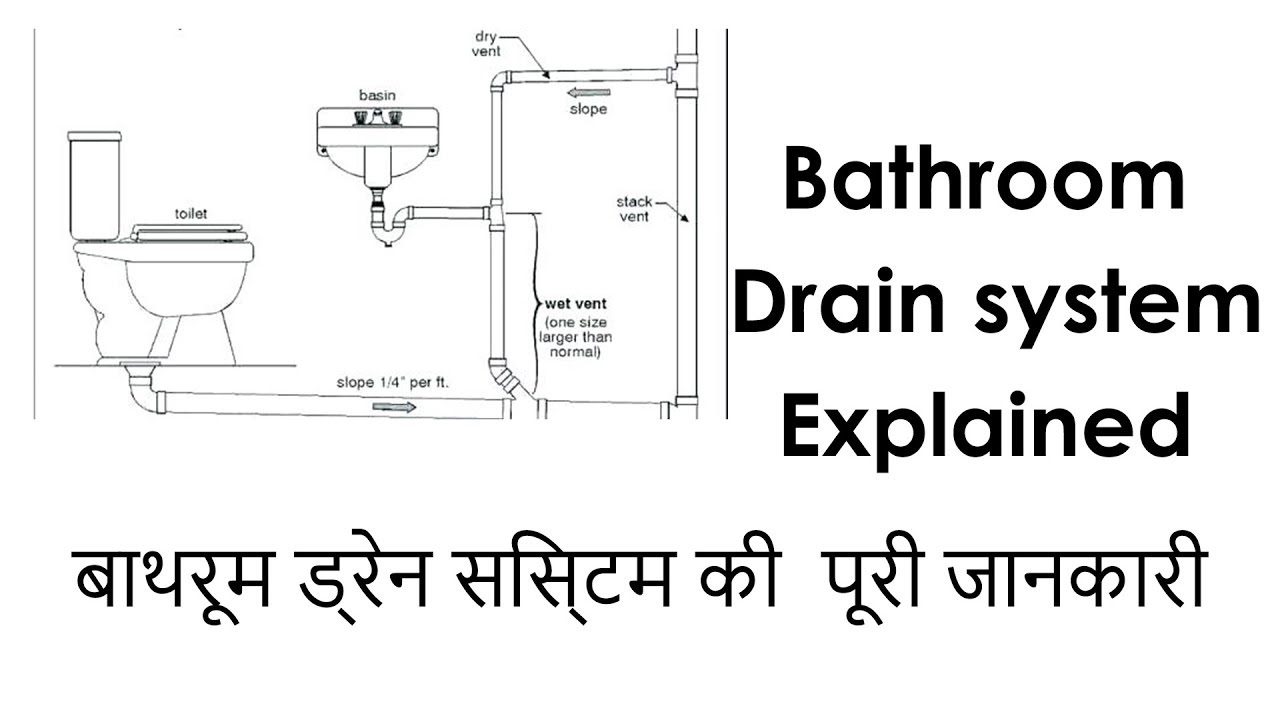 Bathtoom drain explained By drawing chart