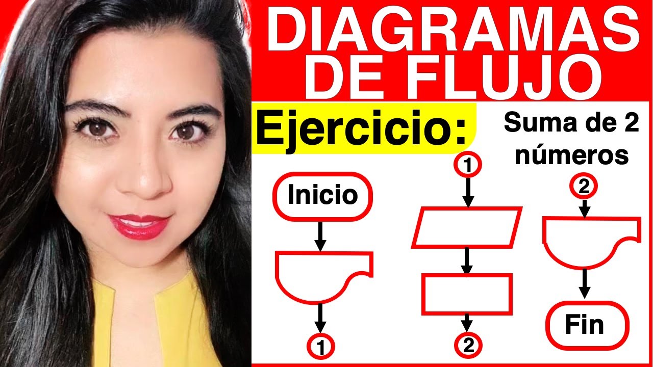 DIAGRAMA DE FLUJO - Ejercicio #2 - ANÁLISIS, CONSTRUCCIÓN Y PRUEBA DE ESCRITORIO