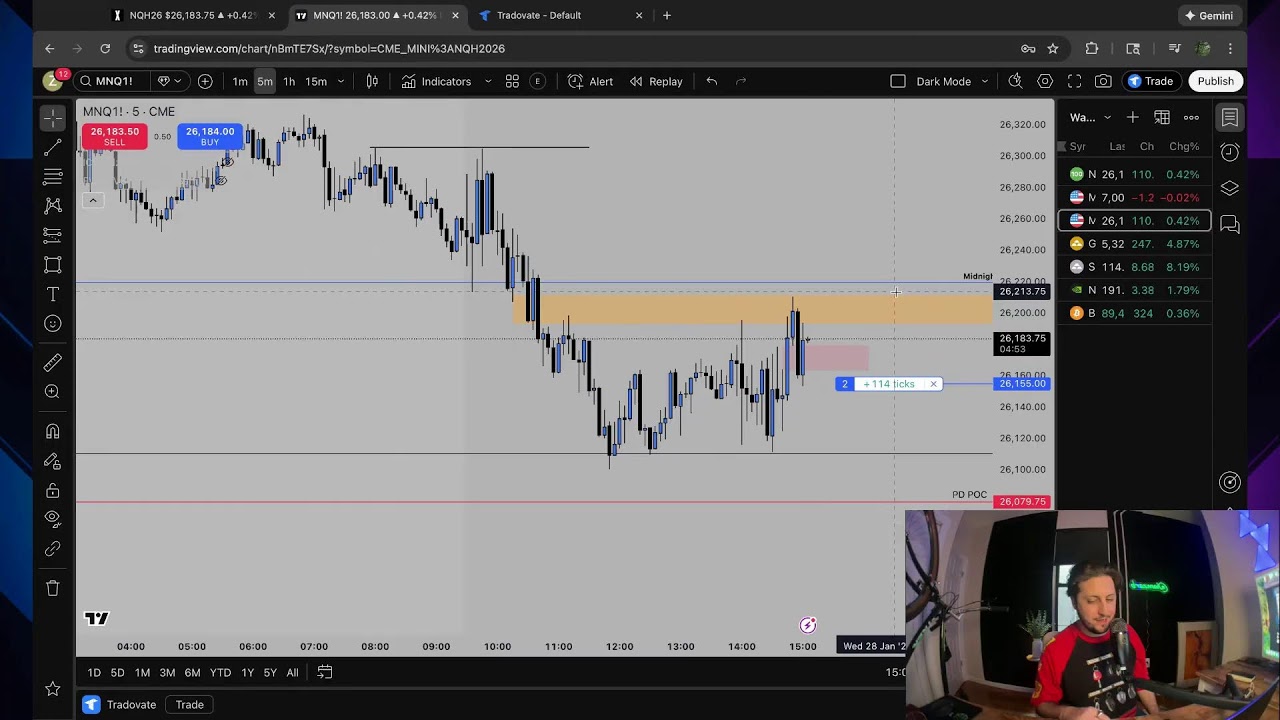 FOMC Prep | LIVE TRADING NQ & ES